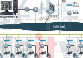 网吧站点分布监控管理系统