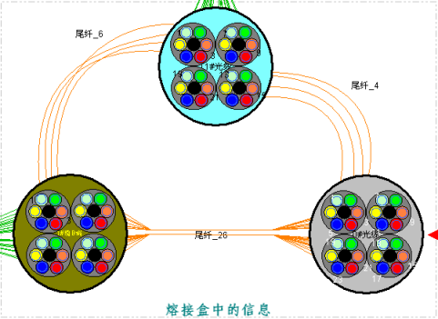 光缆头之间的熔接信息
