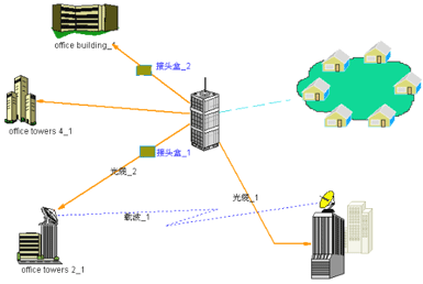 光来熔接盒中连接