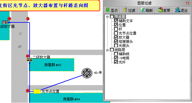 VisualNet 图层设置管理