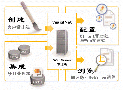 VisualNet 多人共建项目