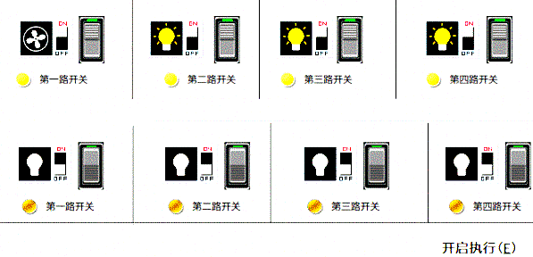 VisualNet开发设计HMI人机界面