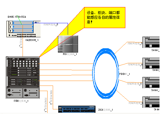 VisualNet 图形中集成数据
