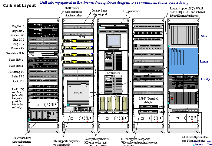 数据与图形的完美统一
