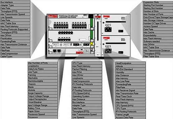 内置数据的对象
