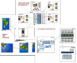 VisualNet 多级复合视图