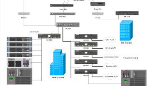VisualNet 现实中的管理应用