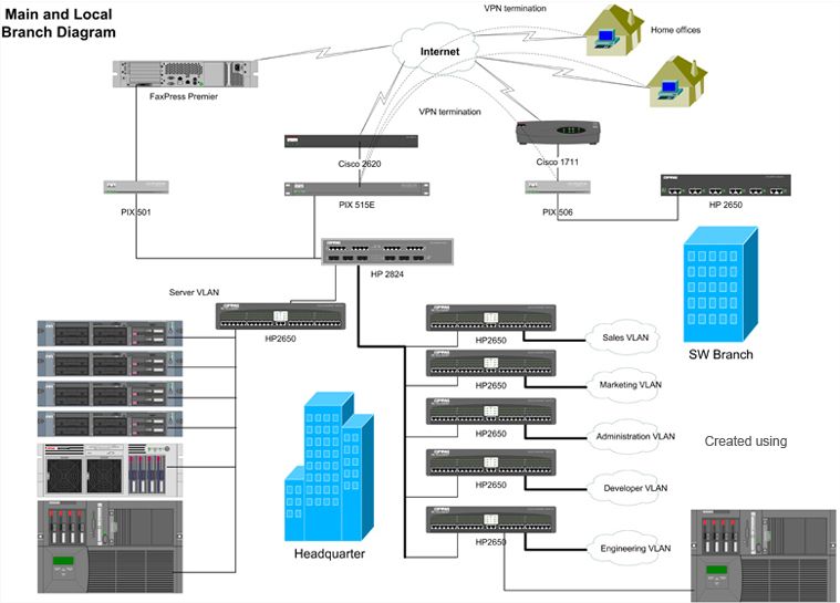 VisualNet 网络远程维护