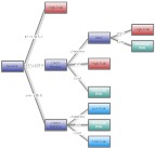 VisualNet 项目初始化设计操作流程 
