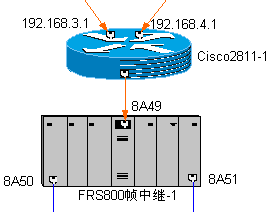 设备与端口之间建立父子关系