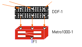 设备与端口之间建立父子关系